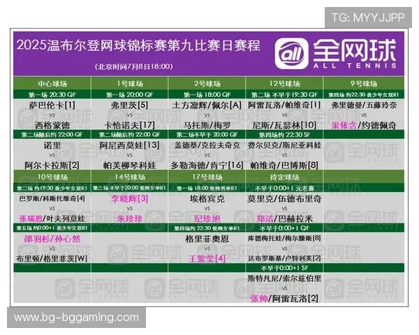 温网决赛最新时间表公布焦点对决赛程安排全面解析深度前瞻与看点汇总