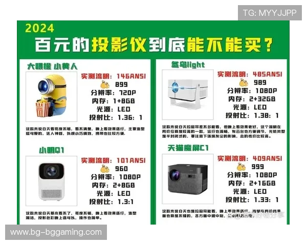 智能家用投影仪ANSI亮度怎么选看懂真实参数避免踩坑提升观影体验